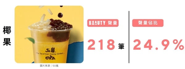 2025「咀嚼系手搖飲」排行！【BEAUTY熱搜榜】網友票選最愛手搖配料，珍珠、粉粿都上榜