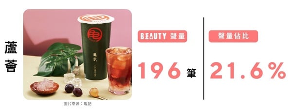 2025「咀嚼系手搖飲」排行！【BEAUTY熱搜榜】網友票選最愛手搖配料，珍珠、粉粿都上榜