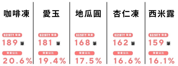 2025「咀嚼系手搖飲」排行！【BEAUTY熱搜榜】網友票選最愛手搖配料，珍珠、粉粿都上榜