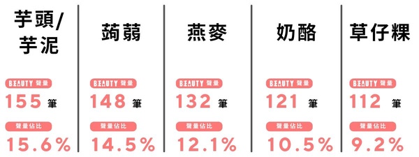 2025「咀嚼系手搖飲」排行！【BEAUTY熱搜榜】網友票選最愛手搖配料，珍珠、粉粿都上榜
