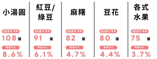2025「咀嚼系手搖飲」排行！【BEAUTY熱搜榜】網友票選最愛手搖配料，珍珠、粉粿都上榜