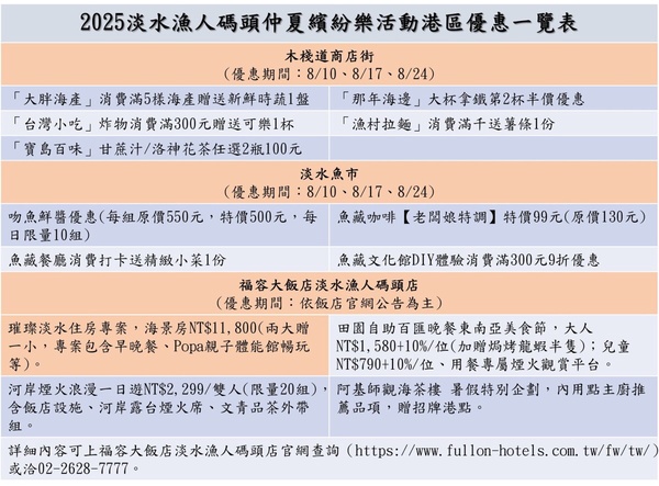 【2025淡水漁人碼頭煙火時間表】最佳煙火觀賞點、交通資訊懶人包一次看！