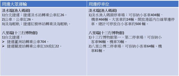 【2025淡水漁人碼頭煙火時間表】最佳煙火觀賞點、交通資訊懶人包一次看！