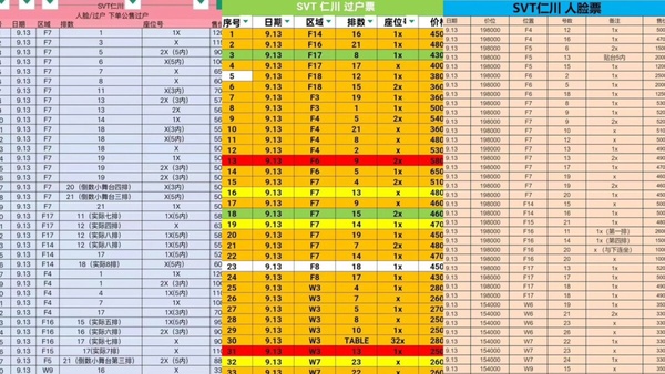 【theqoo韓網熱議】Kpop演唱會搶票亂象大崩潰！不只黃牛，粉絲也有亂象？