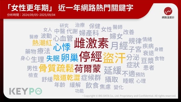 10大常見更年期症狀解析：盜汗、失眠、情緒暴躁，腳痛也是停經害的？