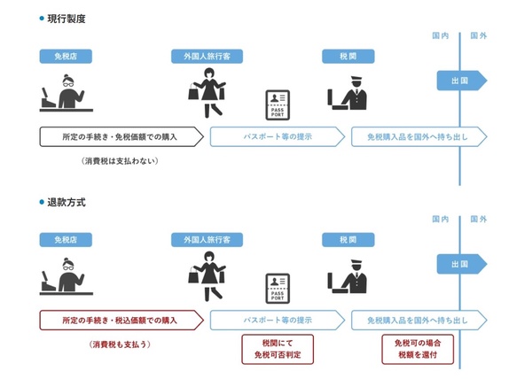 2026最新日本退稅攻略：免稅額度、藥妝店退稅流程、注意事項懶人包