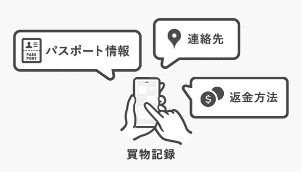 2026最新日本退稅攻略：免稅額度、藥妝店退稅流程、注意事項懶人包