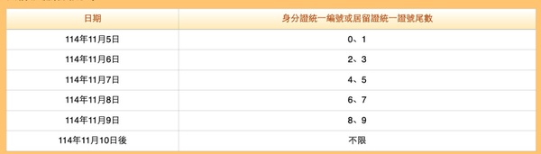 普發一萬