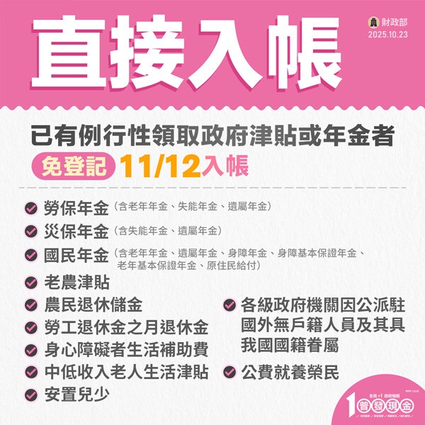 普發一萬
