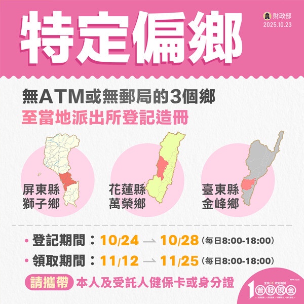 普發一萬