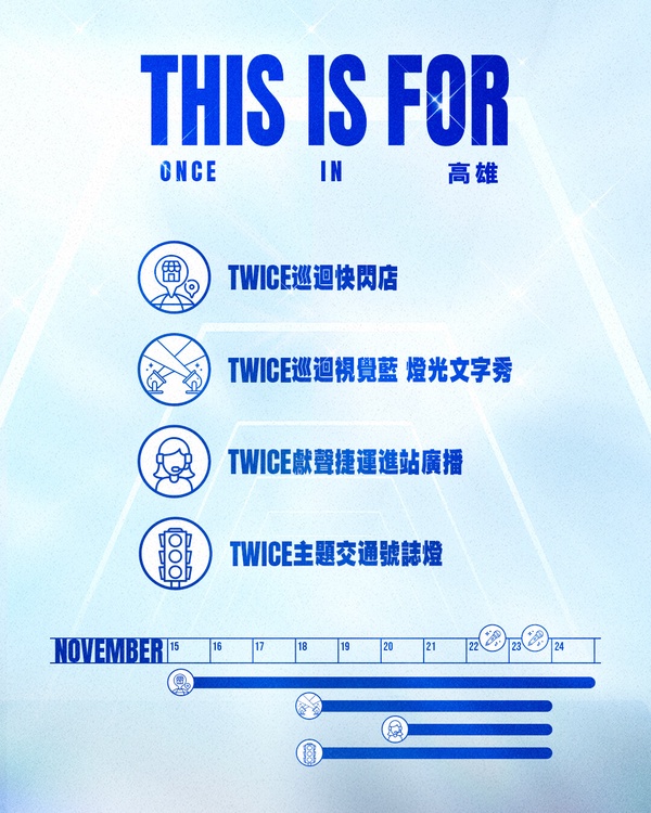  TWICE 驚喜獻聲高雄捷運的宣傳圖，粉絲可搭乘捷運並在旅途中聽到 TWICE 的進站廣播。