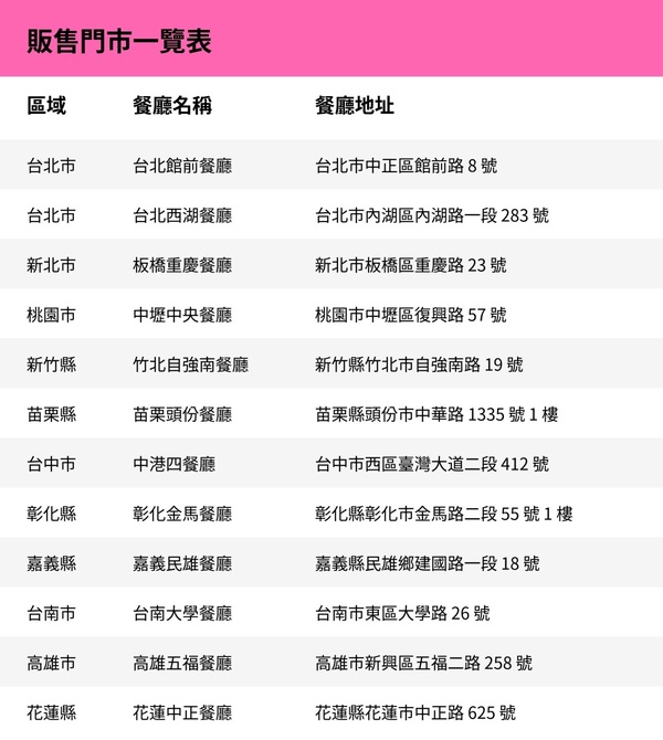 2025麥當勞優惠｜11/30前「薯條、雞翅買一送一」，最新活動總整理！