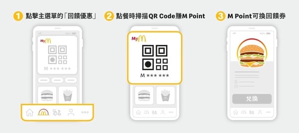 2025麥當勞優惠｜11/30前「薯條、雞翅買一送一」，最新活動總整理！