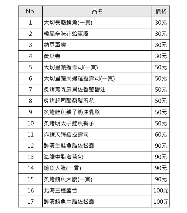 藏壽司新版菜單新菜色一次看