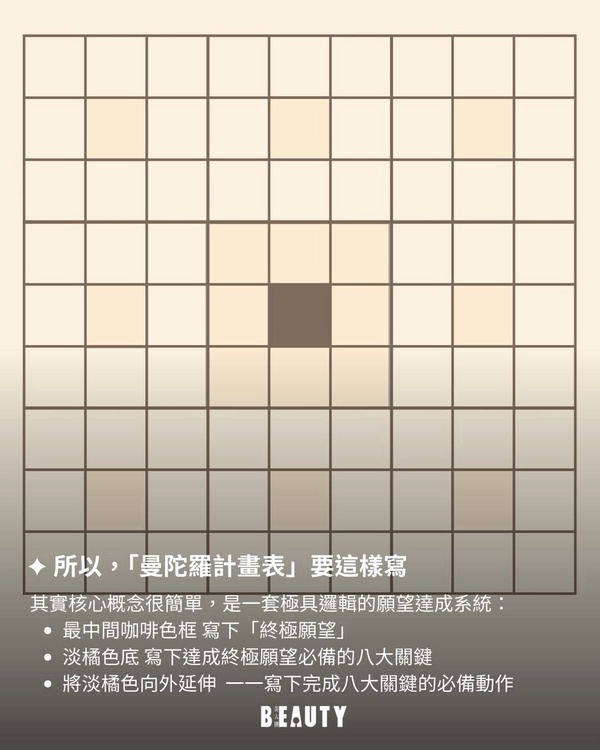 大谷翔平的蔓陀蘿計畫表大谷翔平的蔓陀蘿計畫表