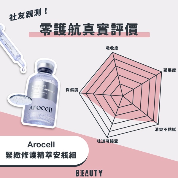 【BEAUTY肌膚探索所｜人氣成分體驗會】保濕、美白、抗老三大成分解析＋社員喜好度排行