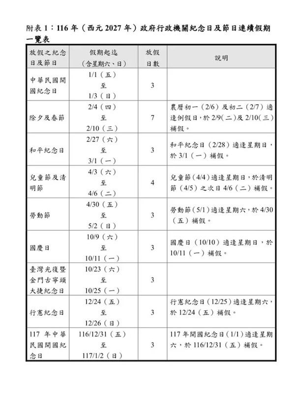 2027行事曆搶先看！春節7天、3天以上連假有9個！連假請假攻略，11天長假爽爽放！