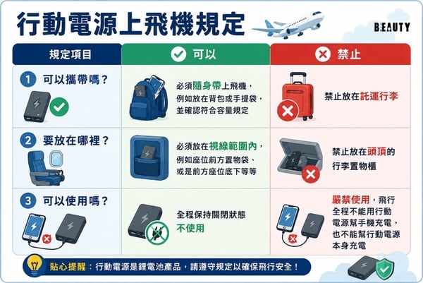 行動電源可以帶上飛機嗎？要託運還是隨身攜帶？