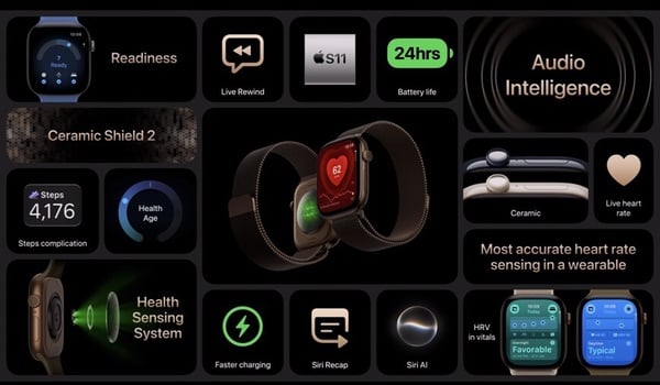 摺疊iPhone Duo降臨！18 Pro勃根地紅和冰川藍該選？Apple2026發表會亮點與售價一次看