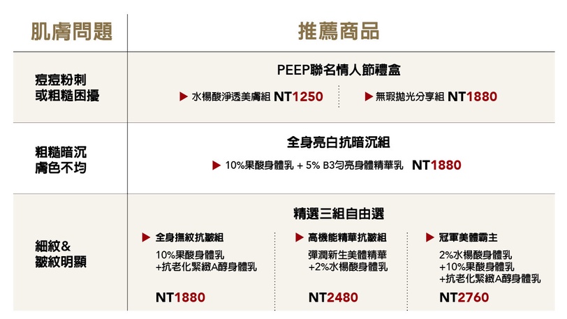 零負評煥膚身體乳霸主！秒殺粉痘粗糙感，全球首發人氣畫家PEEP情人節禮盒限量心動開搶