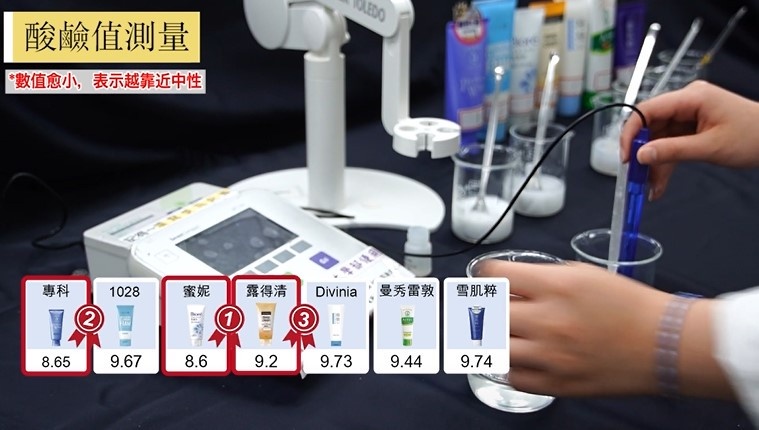 人氣開架洗面乳超專業實測公開!酸鹼值、保濕力、溫和度一秒現形