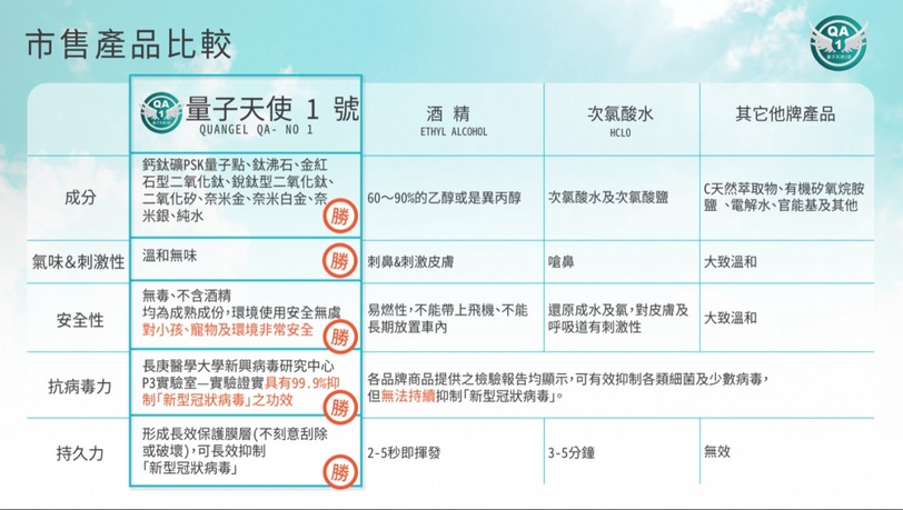 人員分流,環境並無分流!防疫策略再加這道程序!阻隔細菌,多一層防護才是抗疫真實力