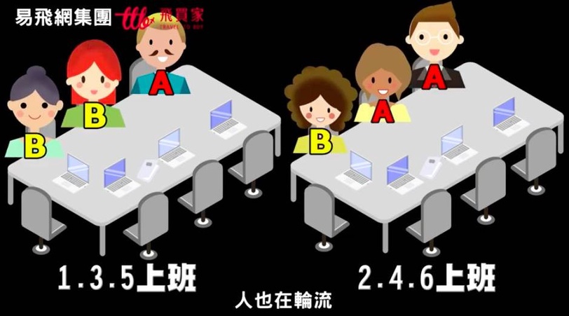 人員分流,環境並無分流!防疫策略再加這道程序!阻隔細菌,多一層防護才是抗疫真實力