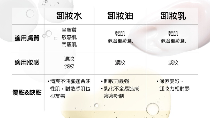 編輯圈5款卸妝推薦！卸妝水、油、乳地雷拆解，敏感肌卸妝也安心