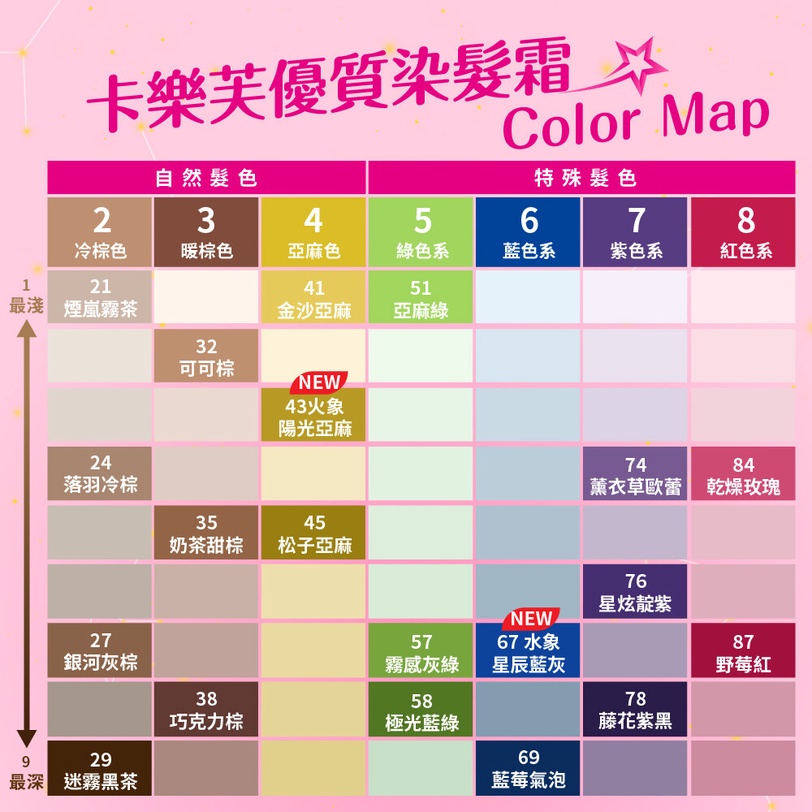 12星座命定髮色推薦！這樣染，包準顏值與運勢一同飆升！2023下半年就走花路吧～