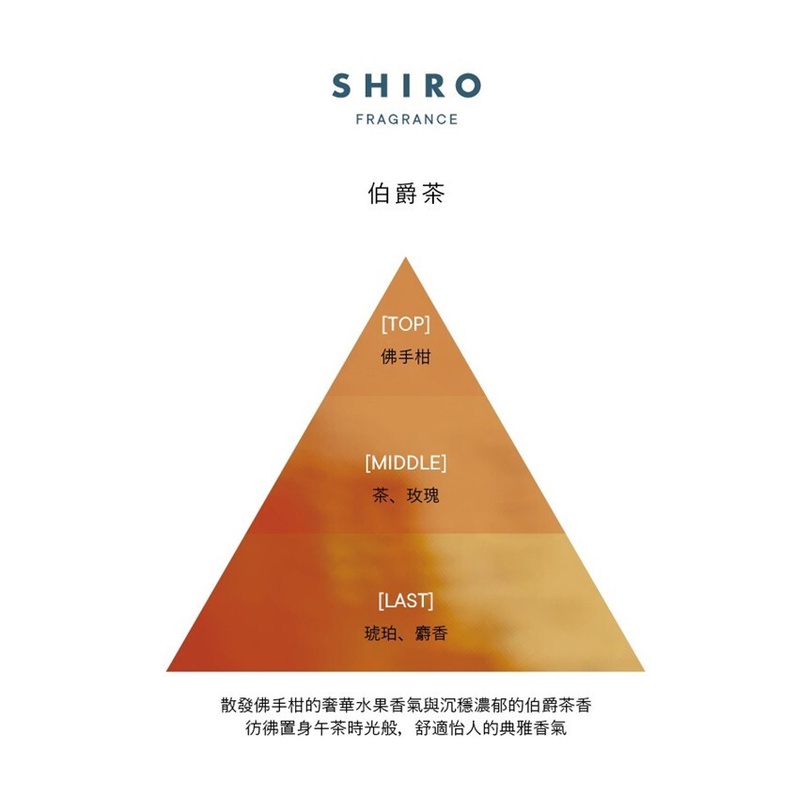 由左至右:SHIRO白茶香水、SHIRO伯爵茶香水