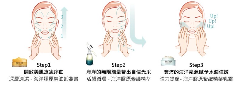 千禧世代寶藏全效乳霜ELEMIS「海洋藍霜」終結肌膚內耗，養嫩亮肌必收！