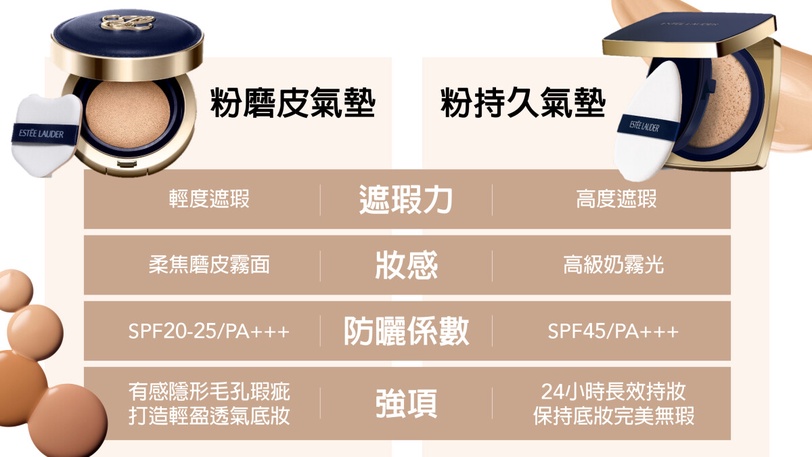 IU同款氣墊太強！毛孔直接不見，全新「粉磨皮氣墊」一秒柔焦，妝感美到根本套了濾鏡！