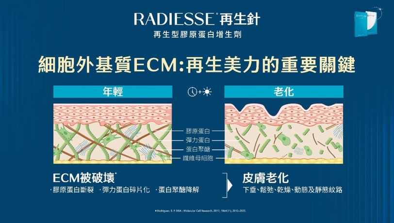 學文佳煐女神降臨！皮膚科推薦「再生針」再生真美肌，再生美學全方位啟動皮膚再生！