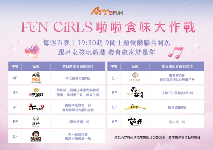 啦啦隊X美食新宇宙！ATT 4 FUN「Fun Girls」攜手韓國樂天三本柱打造最嗨聚餐局