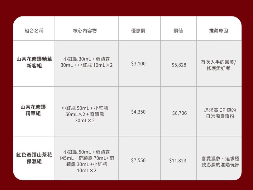 資生堂 小紅瓶 2026母親節