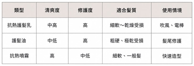 2026抗熱護髮新觀念！抗熱護髮品推薦、成分挑選＆評價