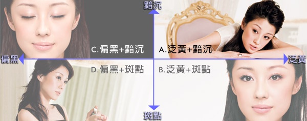 《進階篇》我的美白困擾→泛黃+黯沉
