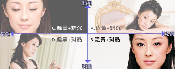 《進階篇》我的美白困擾→泛黃+斑點