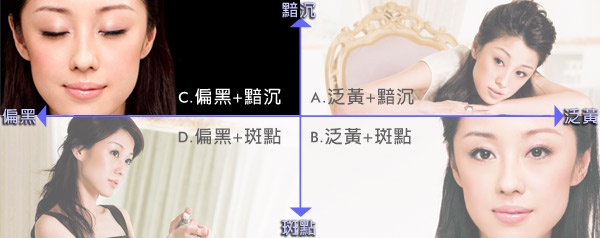 《進階篇》我的美白困擾→偏黑+黯沉