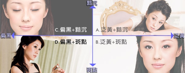 《進階篇》我的美白困擾→偏黑+斑點