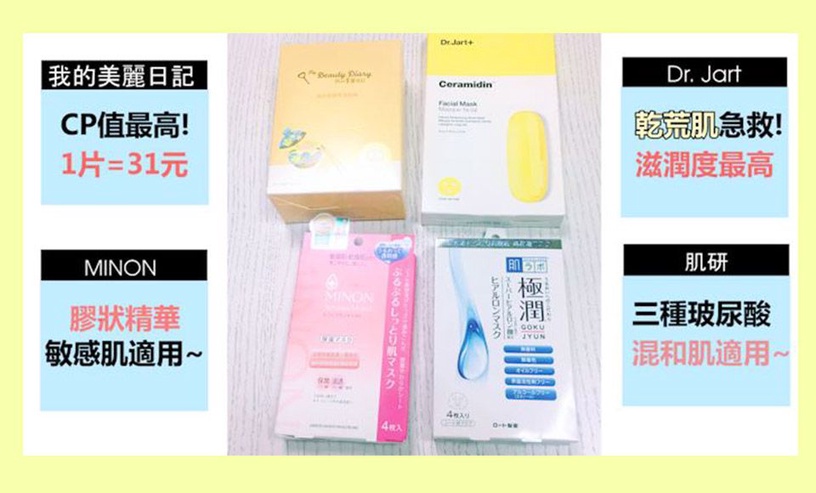 必囤保濕面膜推薦!肌研、MINON,4款超高CP值保濕救星