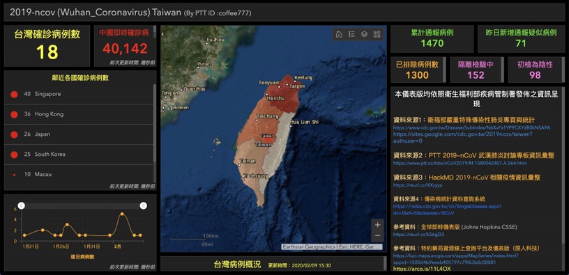 全台「武漢肺炎地圖」、「藥局即時口罩地圖」上線!即時掌握台灣最新疫情、口罩庫存~