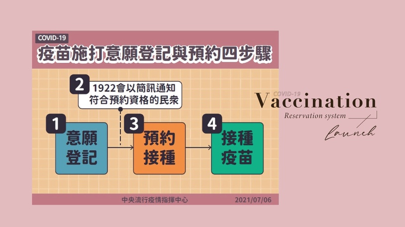 唐鳳「疫苗預約系統」正式上線!簡單4步驟即可預約,試辦地點、對象搶先曝光