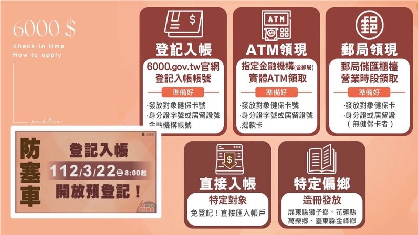 普發6000元登記時間公開!6000元怎麼領?線上申請方式、網址、ATM郵局領取方式看這裡