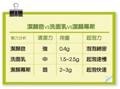 一試過就移情的「潔顏皂美肌」!破解3大迷思,一定要試試!