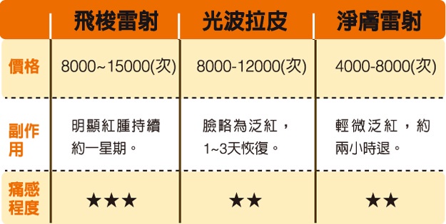 未婚就變黃臉婆?一擊脫掉菜色逆轉勝!