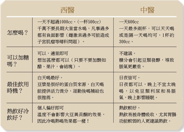 女子力up! 今天、該喝豆漿了嗎?