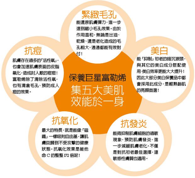 【首席保養巨星成分】成分專家、皮膚科醫師一致肯定