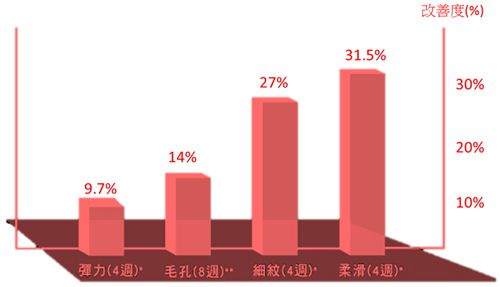 巴黎萊雅 活力緊緻 激光煥膚系列