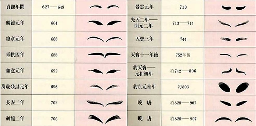 眉妆百年发展史惊呆人了,但现在「野生眉」正流行知道吗!